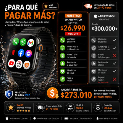 Reloj Smartwatch T PRO
